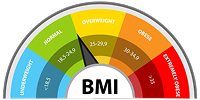 BMI Chart